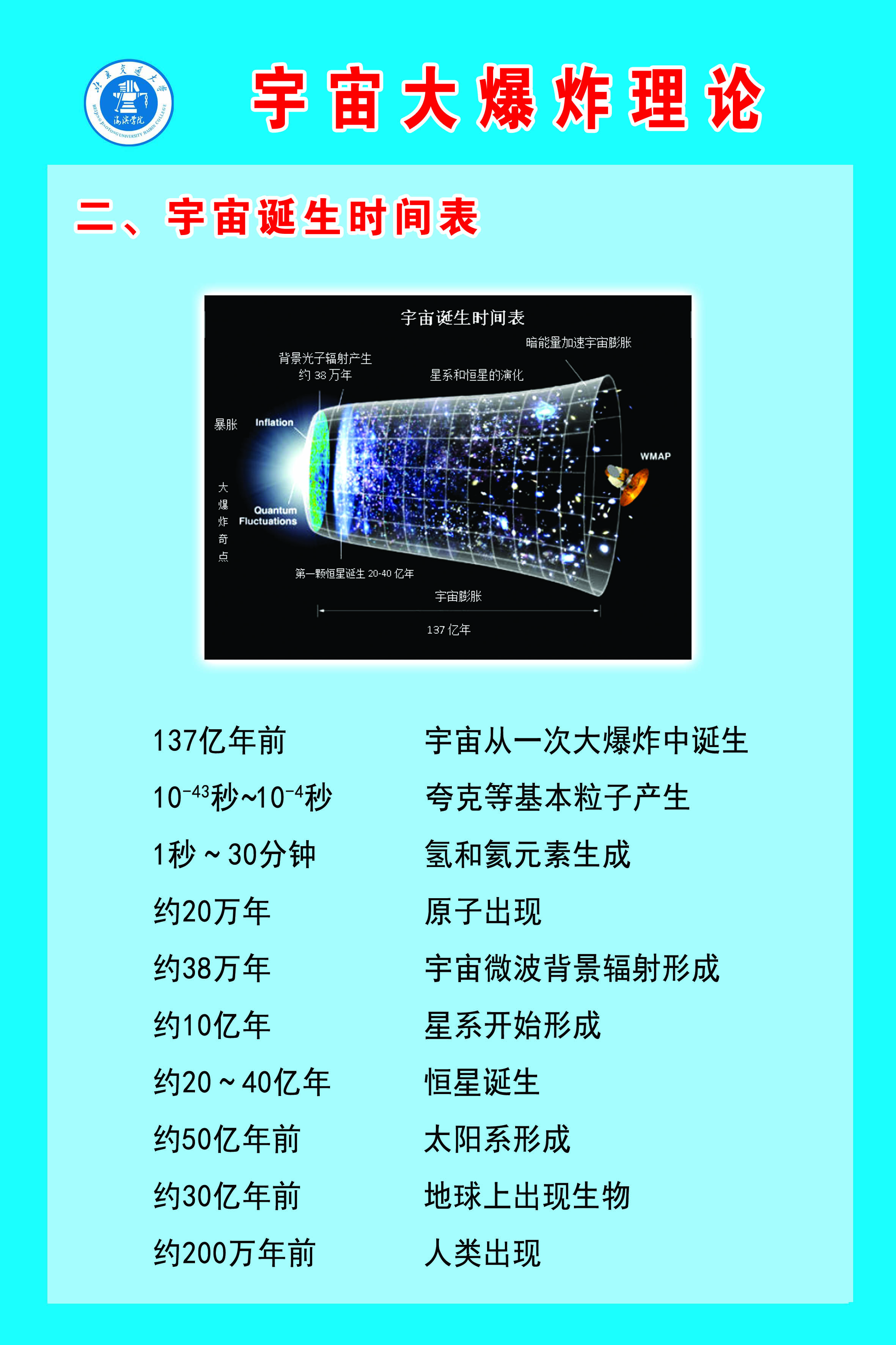 2宇宙诞生时间表 拷贝.jpg